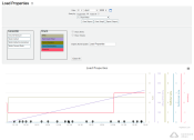 Load Properties Graph